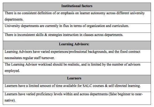Thornton table 1
