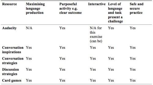 dofs-table2