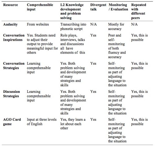 dofs_table1