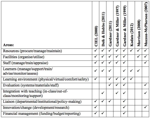 gm-table2
