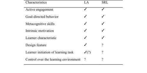 The Social Dimensions of Learner Autonomy and Self-Regulated Learning ...