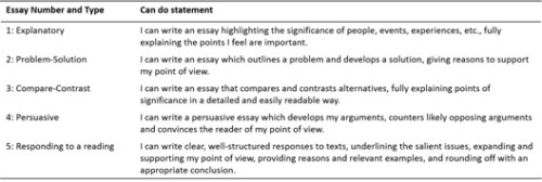 Odwyer_Runnels_Figure2