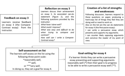 Odwyer_Runnels_Figure3