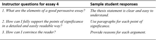 Odwyer_Runnels_Figure4