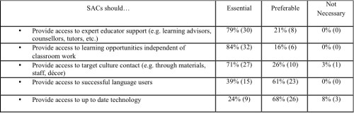 Allhouse_table4