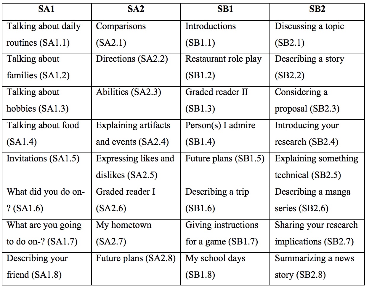 CEFR-J Based Speaking Program for a Self-Access Learning Center