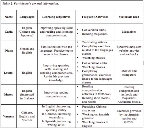 madrid_castillo table 2