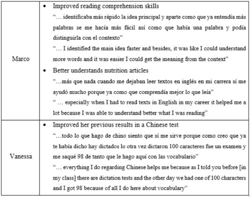 madrid_castillo table 3-2
