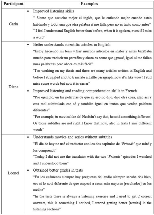 madrid_castillo table 3
