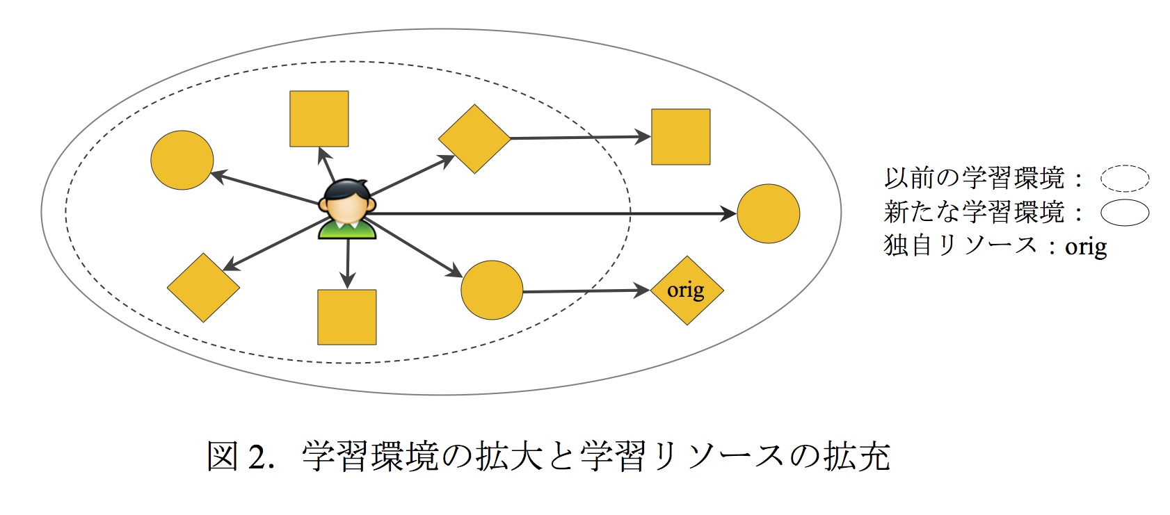 最終値下げ　学習者オートノミー—日本語教育と外国語教育の未来のために 最終値下げ 学習者オートノミー—日本語教育と外国語教育の未来のために