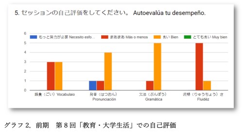 gonzalez nagao graph 2