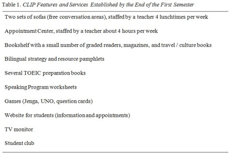 Werner&VonJoo Table 1