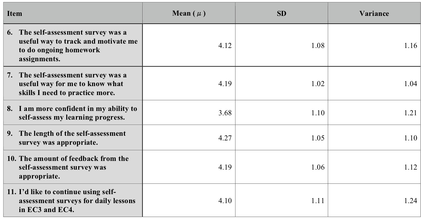 Self-Assessment Surveys – A Tool for Independent Learning in Lower-tier ...