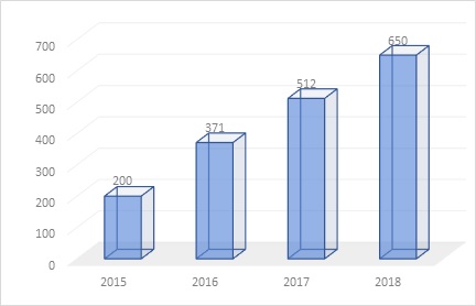 anderssonFig5 Total Number of Sessions