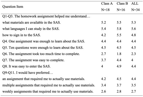 parsons table 1