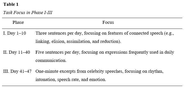 A table outlining the task focus for language practice phases, detailing activities from Day 1 to Day 47.